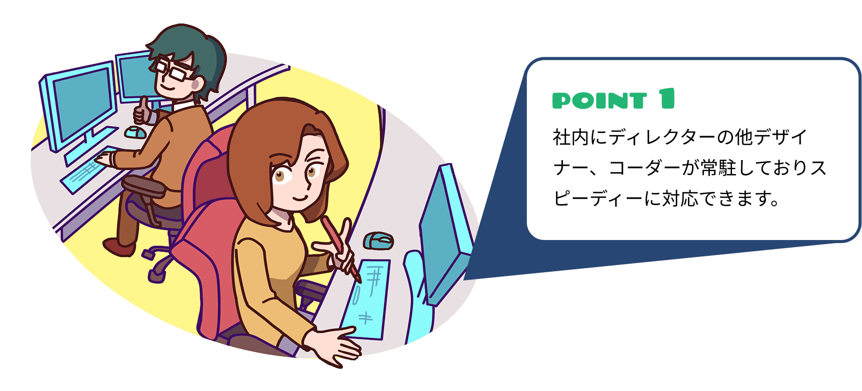 point1 社内にディレクターの他デザイナー、コーダーが常駐しておりスピーディーに対応できます。